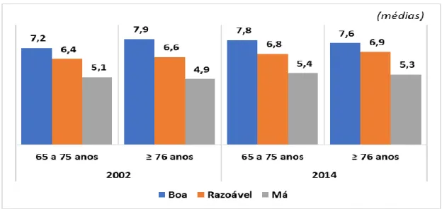 Figura 13 - Felicidade e Saúde geral 