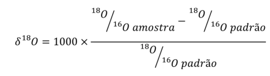 Figura 8 – Variação do δ 18 O registado nos últimos 300 ka. Os dados foram obtidos por  Lisiecki &amp; Raymo (2005), através da análise de foraminíferos bentónicos