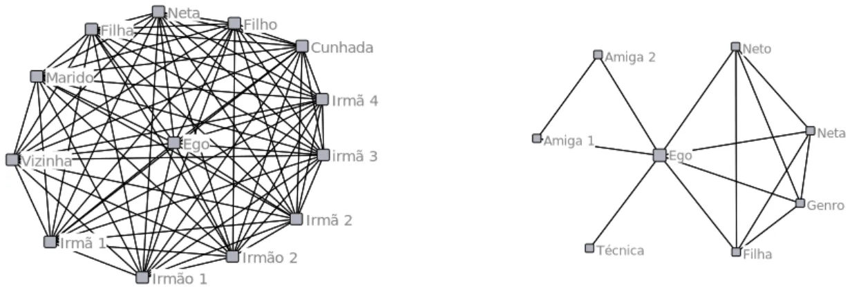 Figura 1. Representação da rede do caso 11             Figura 2. Representação da rede do caso 54 