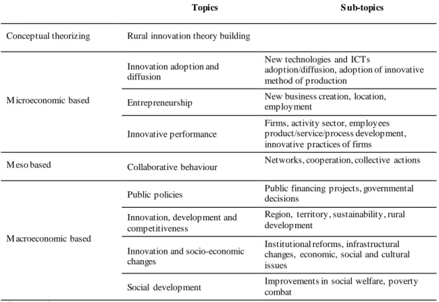 Table  2 : Main topic and sub - topics identified on rural innovation literature