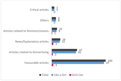 Figure 8 - Consumers' association of other links 