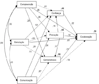 Figura  3:  Modelo  Concetual  Intermédio  das  Relações entre Bibliotecários-Bibliotecas/Docentes 