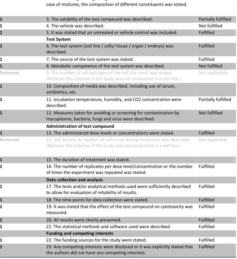 Table 3 - Reporting quality for study #1 