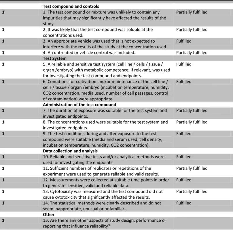 Table 4 - Methodological quality for study #1 