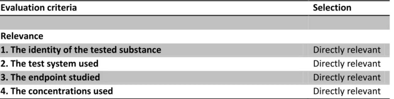 Table 5 - Evaluation of relevance for study #1 