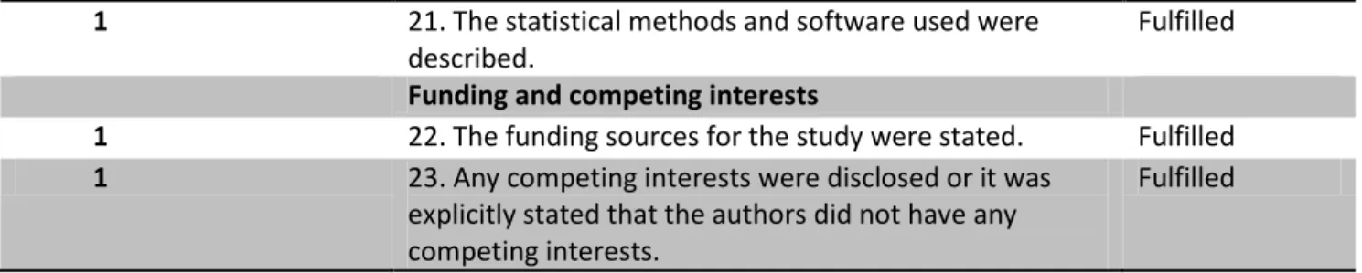 Table 6 - Reporting quality for study #2 