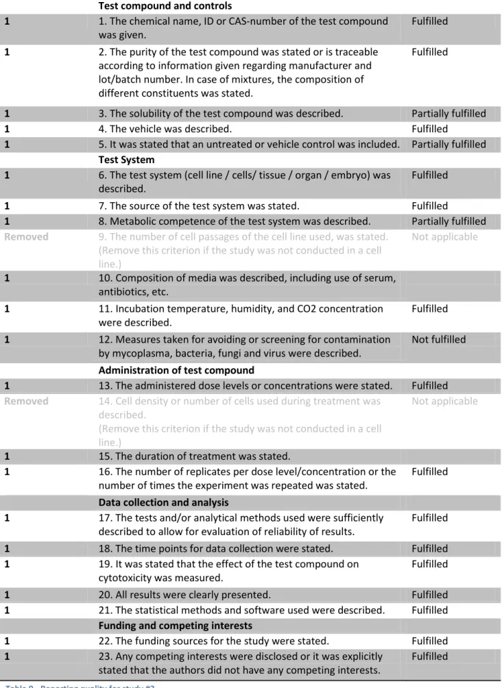 Table 9 - Reporting quality for study #3 