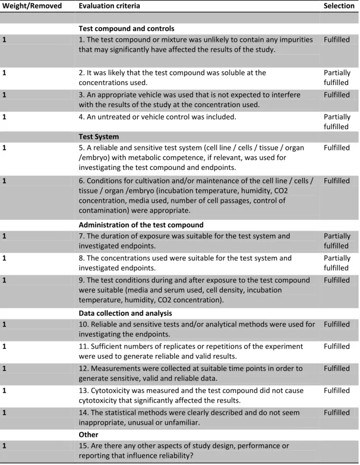 Table 10 - Methodological quality for study #3 