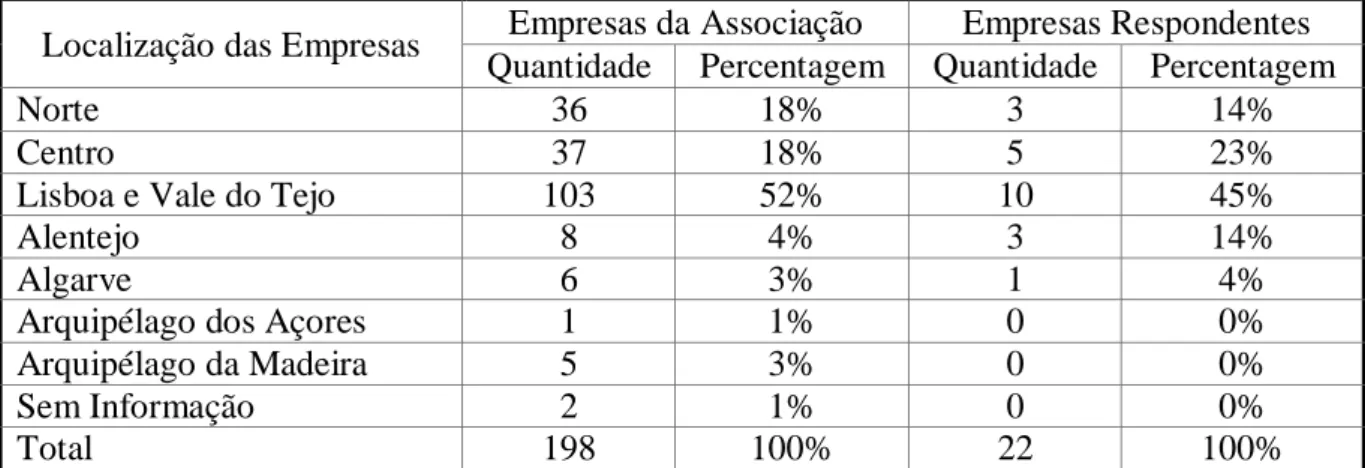 Tabela 8 - Número de Colaboradores 