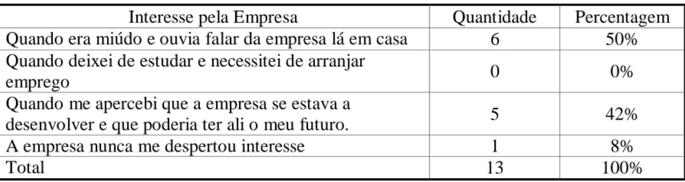Tabela 22 - Política de Sucessão 