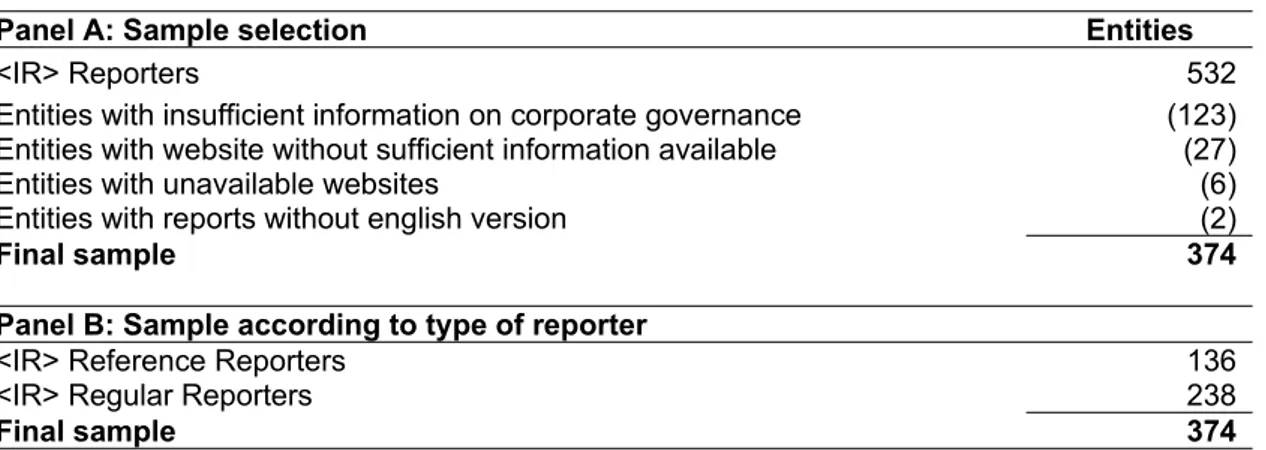 Table 1 details the construction of the sample. As shown in panel A, the initial sample   was   the   532   entities   considered   as   &lt;IR&gt;   Reporters