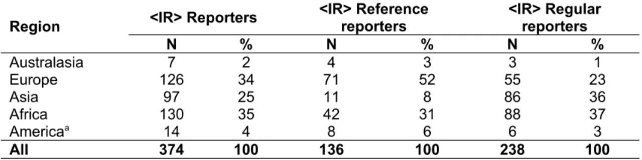Table 2 – Geographical dispersion