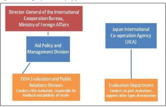 Figura 22. Configuração da avaliação japonesa 