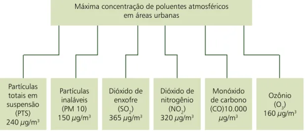 Figura 1.1 – Formação de um indicador com base em diferentes dados