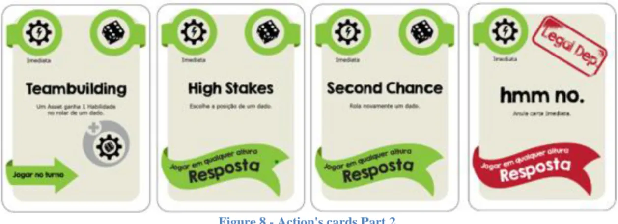 Figure 8 - Action's cards Part 2 