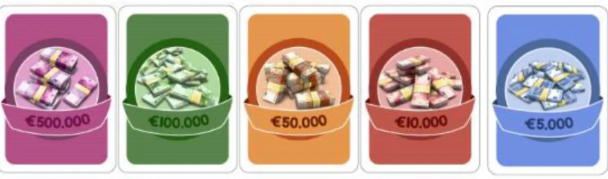 Figure 15 - Back side of Money cards 