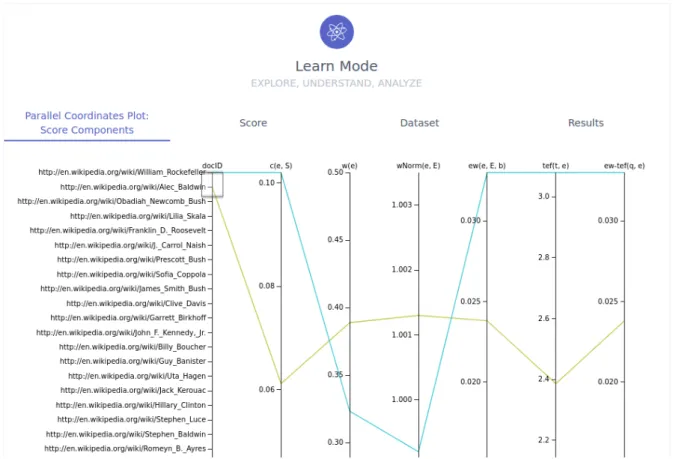 Figure 2.3: Army ANT learn mode parallel coordinates plot for score components per document.