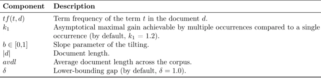 Table 3.2: Description of individual components used in information retrieval heuristic functions.