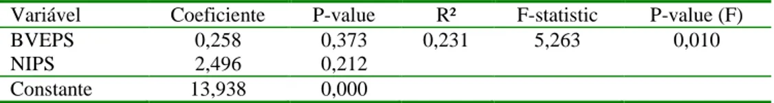 Tabela 13 – Regressão da variável dependente PRICE - 2007 