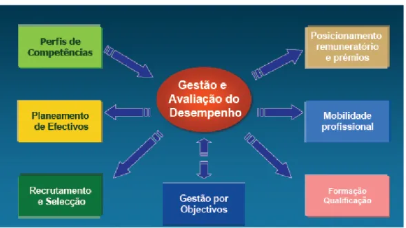 Fig. 3.1. – Sistema multimodular da Aplicação SIADAP 