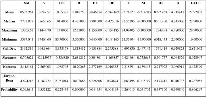 Table 3. Descriptive statistic of the data from Portugal 