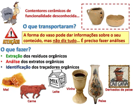 Figura 2 – A forma do vaso não dá todas as informações… Descrição genérica de um protocolo para a análise de   vestígios orgânicos em materiais arqueológicos 