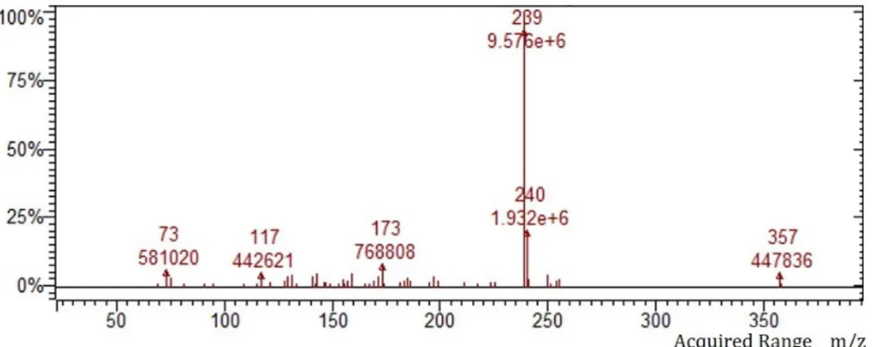 Figura 3 – Exemplo do espectro de massa do ácido desidroabiético (TMS), característico da presença de resinas de  Pinaceae