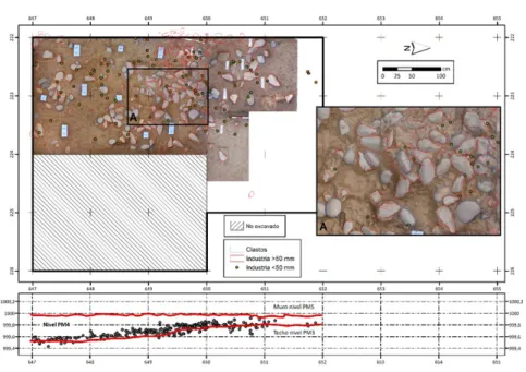 Figura 1. Planimetría del nivel PM4 del yacimiento paleolítico de Porto Maior, caracterizado por una gran acumula- acumula-ción de grandes configurados, donde se combinan ortofotografías y archivos .shp