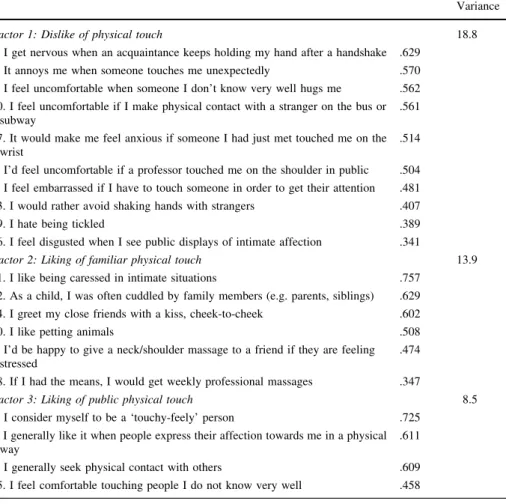 Table 8 EFA—structure matrix