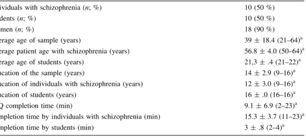 Table 1 Sample characteristics (N = 20) and completion time of STQ