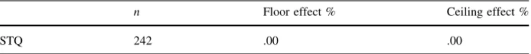 Table 4 Floor and ceiling effects