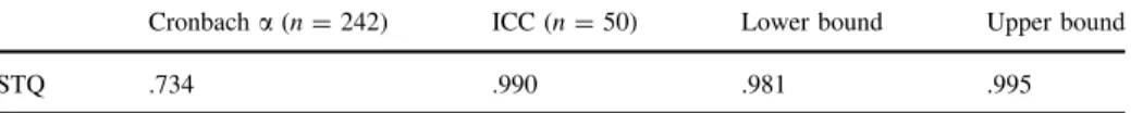 Table 5 Reliability—STQ