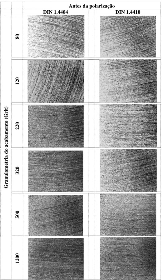 Figura 4.3 – Imagens ópticas das amostras do aço inoxidável DIN 1.4404 e aço inoxidável duplex  DIN 1.4410 após polimento com lixas de diferentes granulometrias, antes da polarização