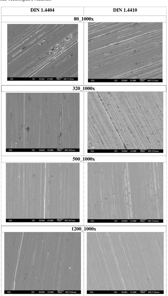 Figura 4.6. Micrografias MEV das amostras dos aços DIN 1.4404 e DIN 1.4410 em função do  acabamento superficial