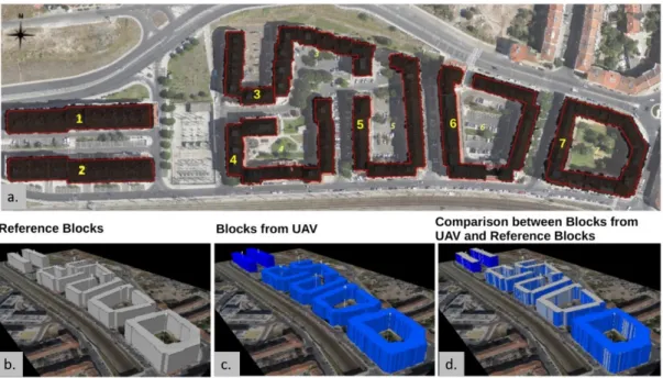 Figure 8. 2D/3D comparison between reference data and data estimated from UAV: (a) Building block  footprints (red: Reference dataset; black: extracted from UAV dataset); (b) 3D block model obtained  from reference dataset; (c) 3D block model obtained from