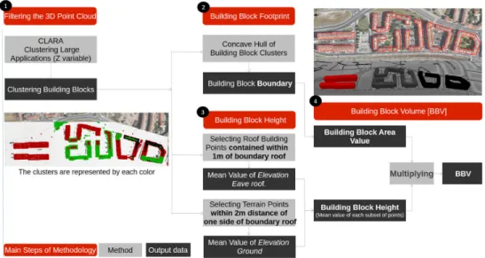 Figure 4. Summary flowchart.