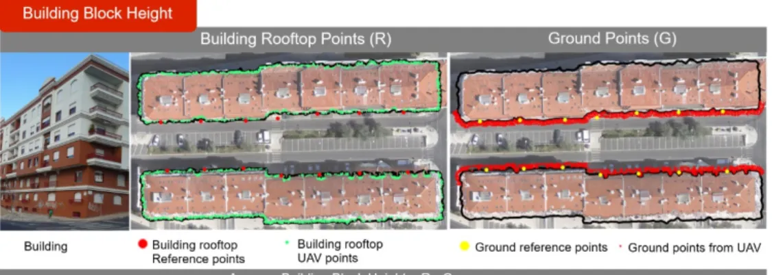Figure 5. Methodological approach to building block volume extraction—3DEBP—based on a 3D  Point Cloud