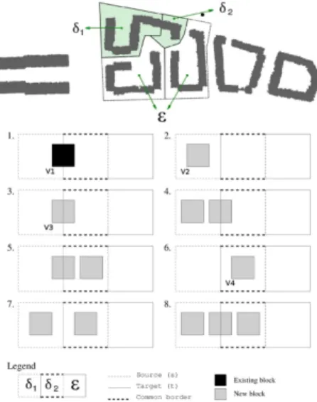 Figure 7. Sensitivity analysis performed using blocks (V1, V2, V3 and V4) changing block height