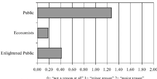 Gráfico 1.2 – Viés Antimercado 1 