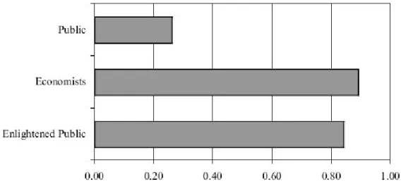 Gráfico 1.3 – Viés Antimercado 2 