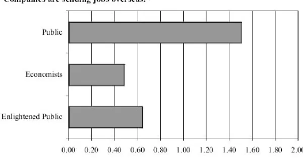 Gráfico 1.4 – Viés Anti-estrangeiro 