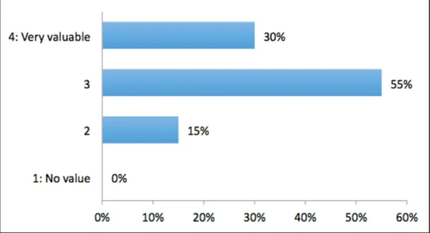 Figure 1: Recognized value of a maturity model in assessment and improvement of DP [14]