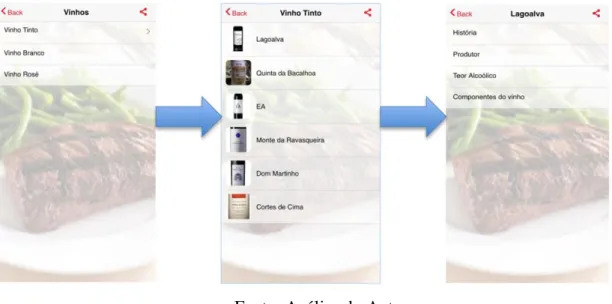 Figura 9 - Passos para a seleção de um vinho 