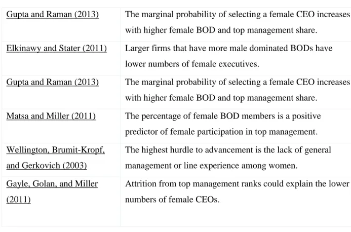 Figure 4 Chart on Gender Barriers: Literature (Mohan, 2014) 