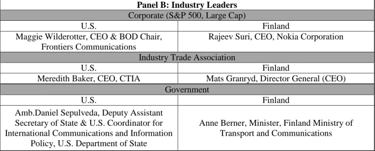 Table 1. Participants Panel A 