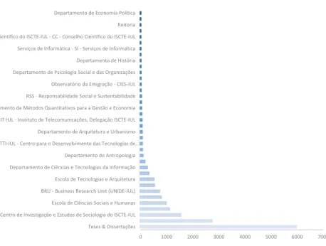 gráfico  2:  total de depóSitoS por comunidade