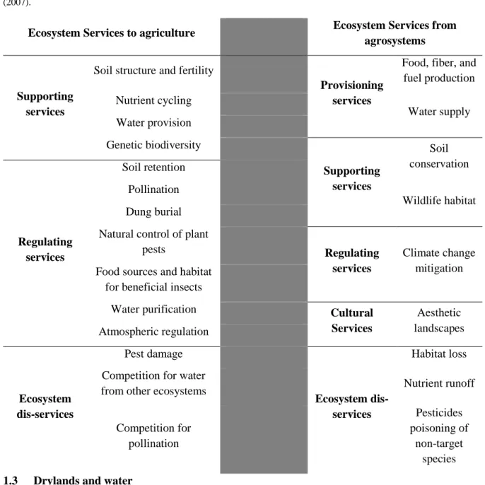 Table 1.2.1 – Ecosystem services to and from agriculture divided according to MEA  categories