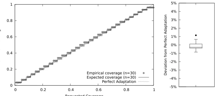 Figure 2: Example of Summarizing Coverage Deviations