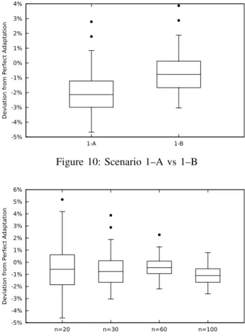 Figure 9: Scenario 1–A vs Scenario 2