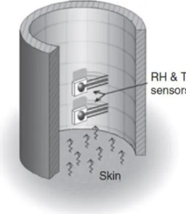 Figure 2.3 - Schematic illustration of an open-chamber measurement head, available from (29) 
